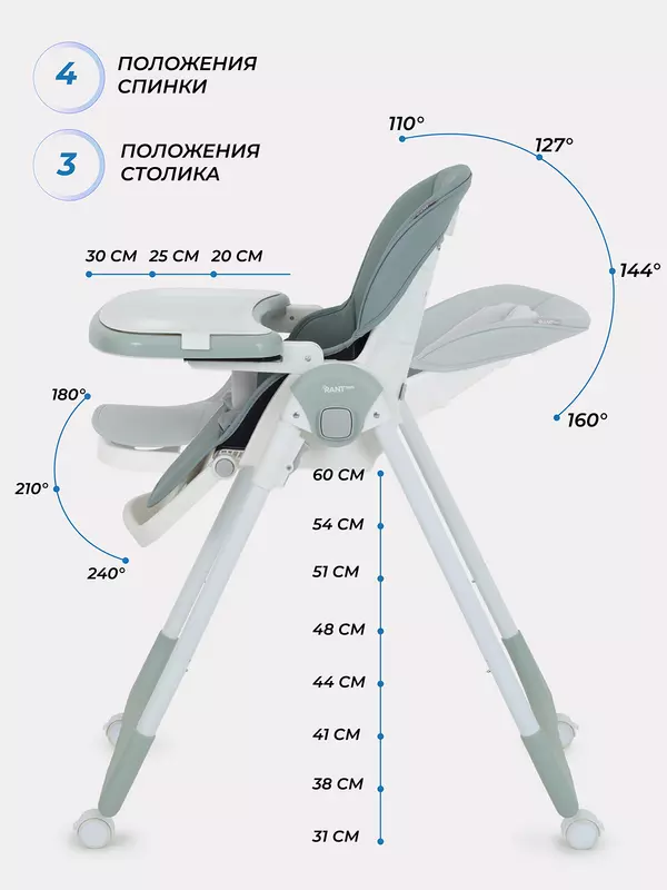 Стульчик для кормления Rant Basic Mango Green